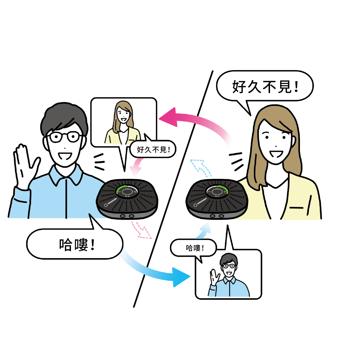 AT-CSP5 迴音減幅功能