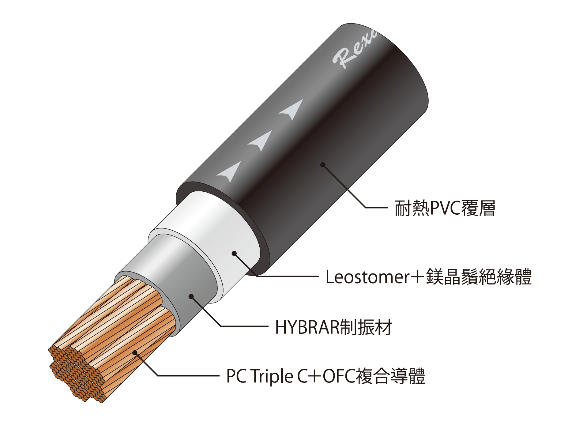 AT-RX05 汽車電源線