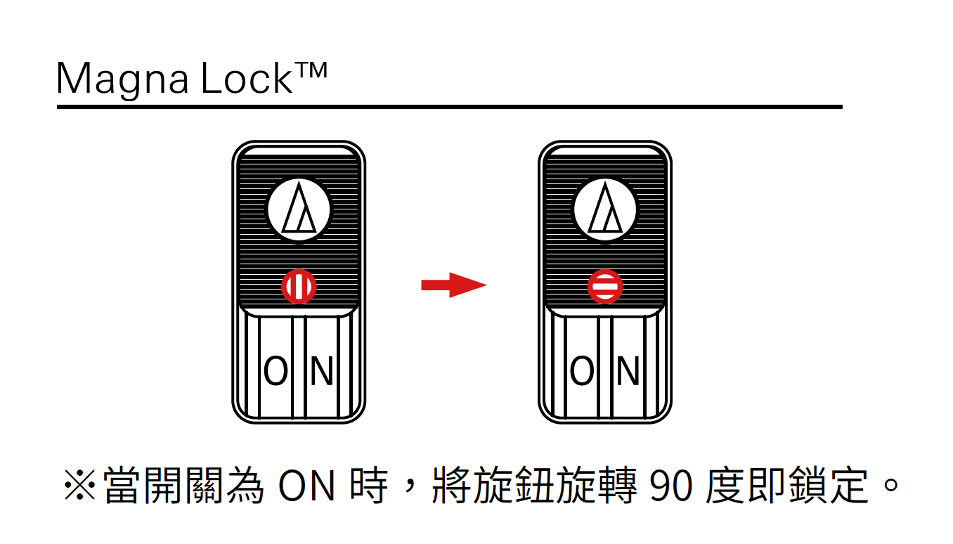 Magna Lock ※當開關為  時,將旋鈕旋轉 90 度即鎖定。