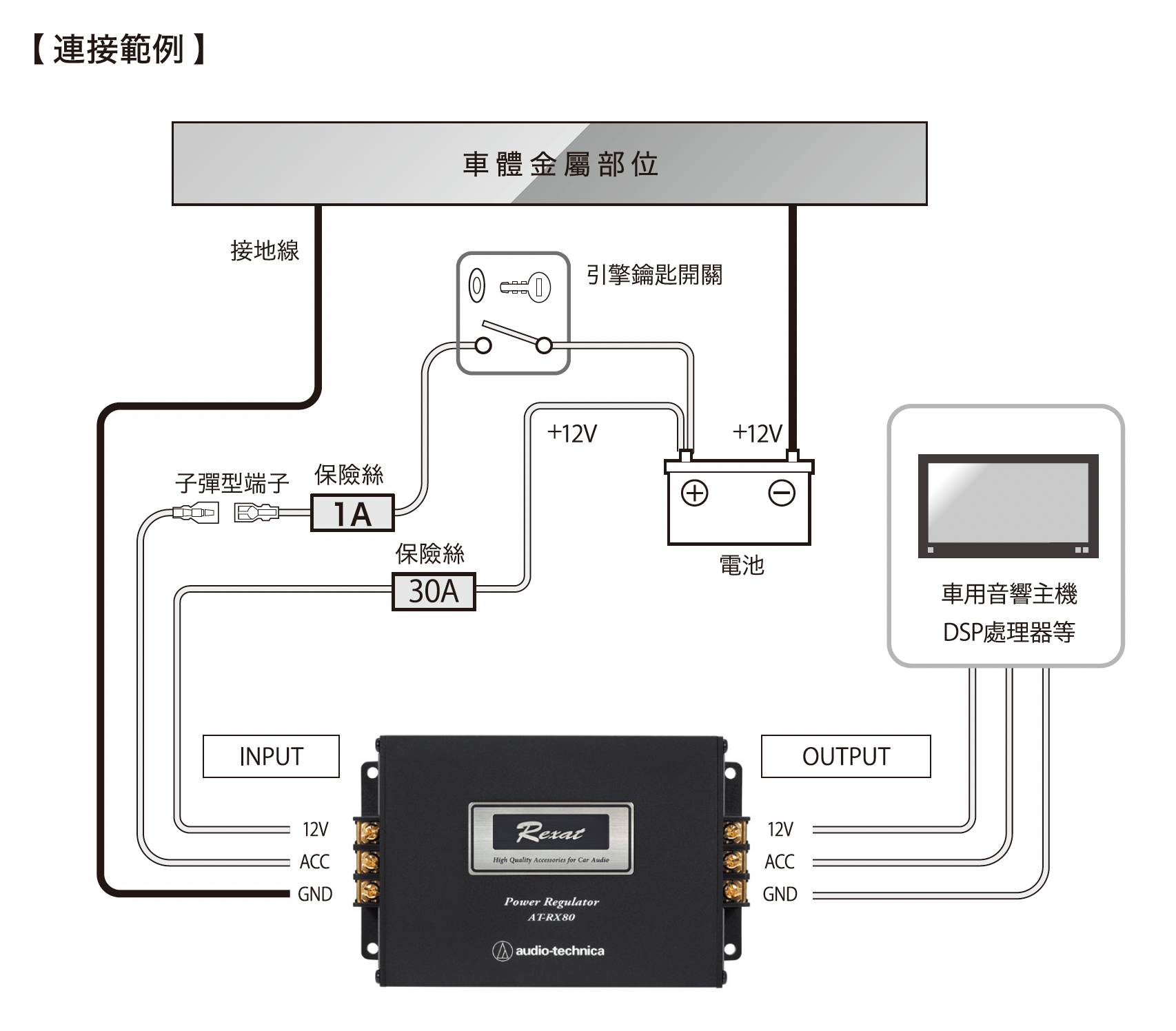 AT-RX80 音響電源穩壓連接範例