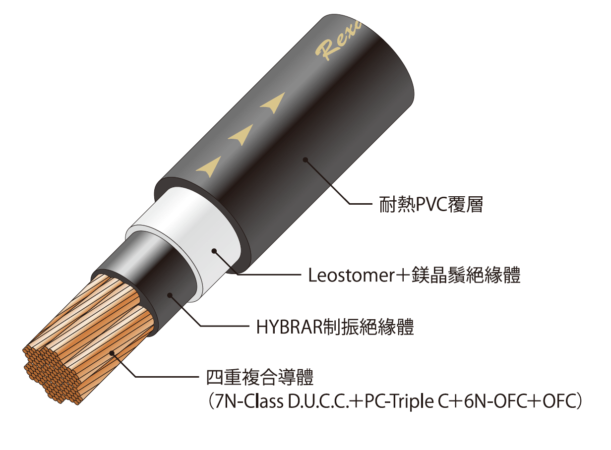 AT-RX014 汽車音響電源線